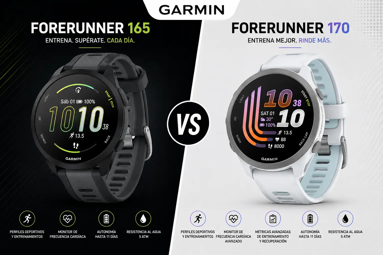 Garmin Forerunner 165 vs. Forerunner 170: diferencias y cuál comprar