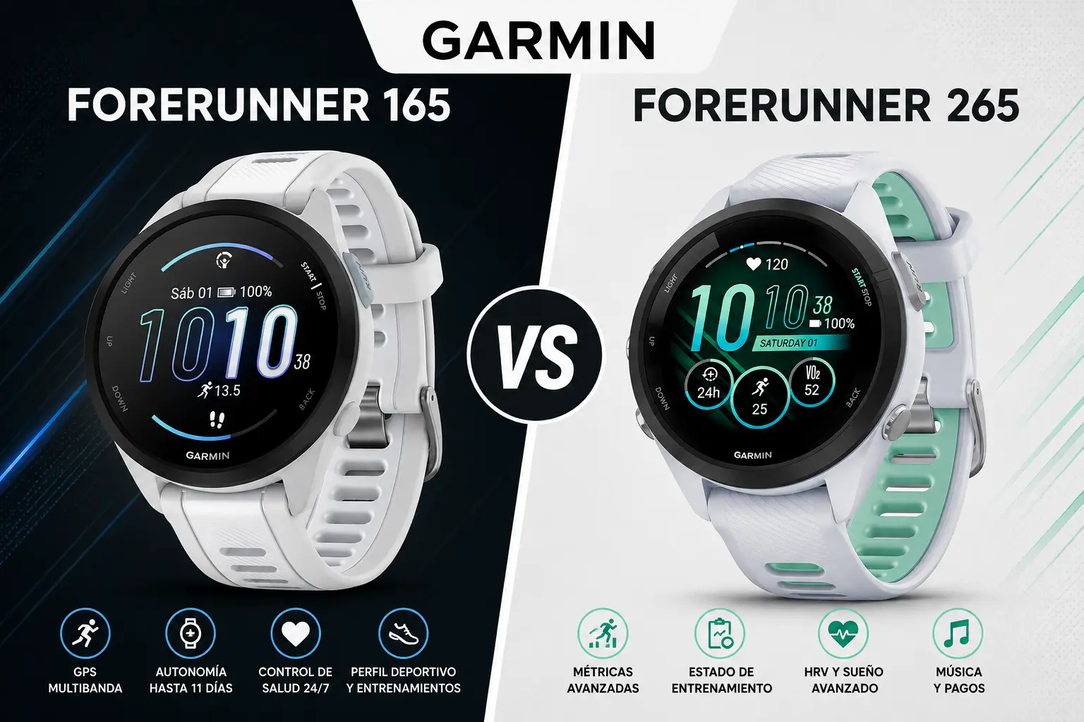 Garmin Forerunner 165 vs 265 (2026): comparativa completa, specs y veredicto
