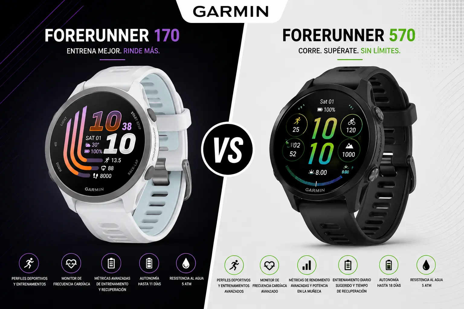 Garmin Forerunner 170 vs. Forerunner 570: diferencias y cuál comprar