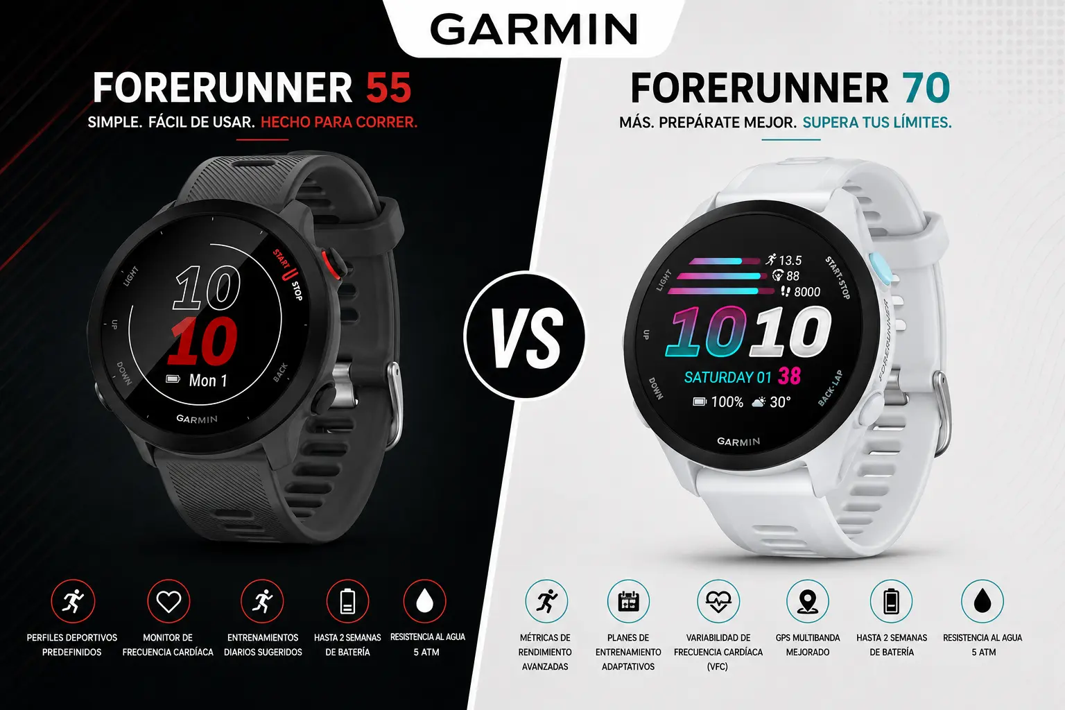 Garmin Forerunner 55 vs. Forerunner 70: diferencias y cuál comprar