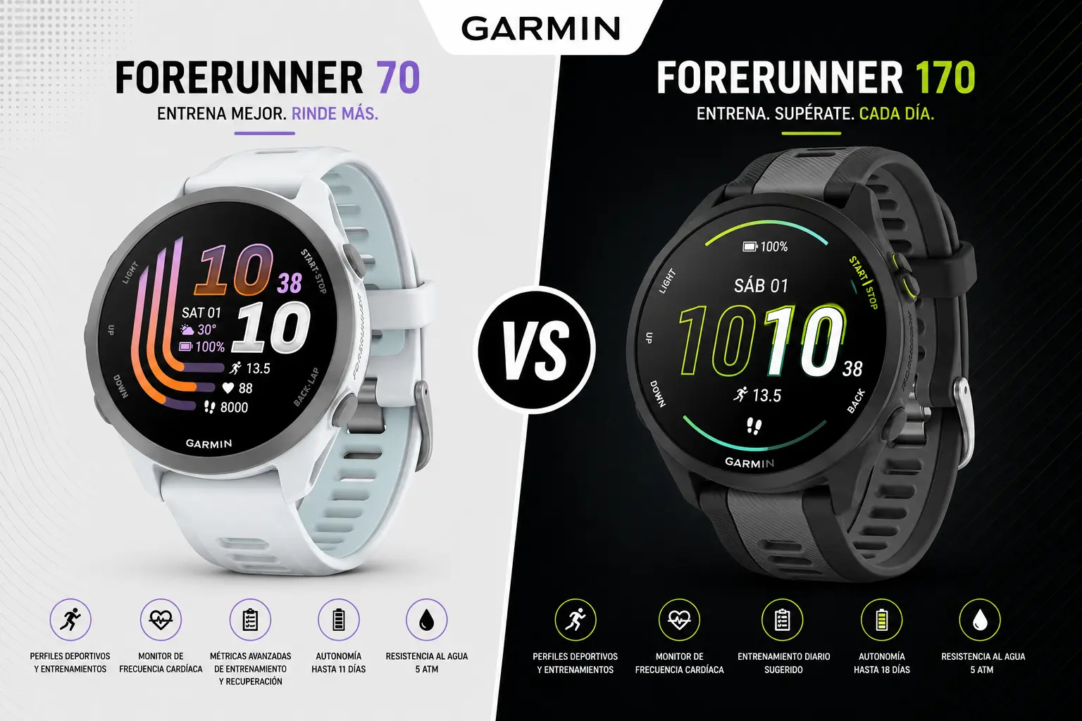 Garmin Forerunner 70 vs. Forerunner 170: diferencias y cuál comprar